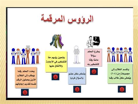 استراتيجيات التعلم التعلم النشط