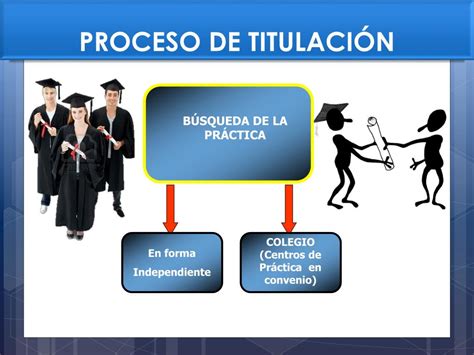 PPT Ámbar Castillo Jefe Unidad de Práctica Profesional Colegio