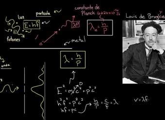 Longitud de onda de De Broglie Física Khan Academy en Español