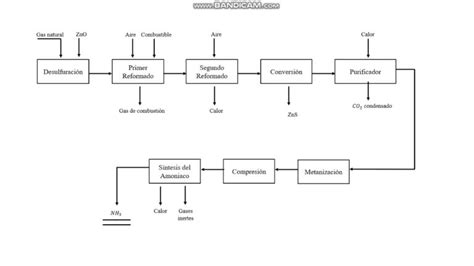 Como Hacer Un Diagrama De Bloques De Un Proceso Industrial