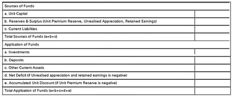 Financial Statement Of Mutual Fund Investment