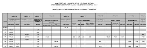 Tabella Retribuzioni Di Colf E Badanti 2024