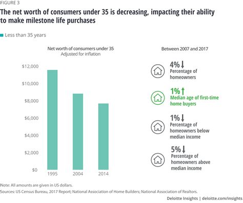 The Consumer Is Changing Deloitte Insights