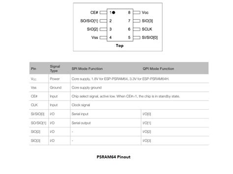 Esp Psram Schematic And Notes Pcb Artists Off