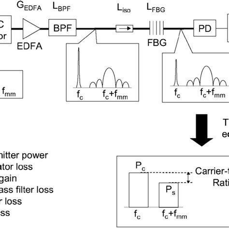 Schematic of analytical model. | Download Scientific Diagram