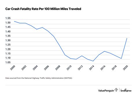 How Many People Die In Car Accidents Every Year Business To Mark