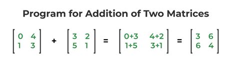 C Program For Addition Of Two Matrices Geeksforgeeks