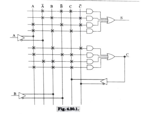 Unit 04 Logic Families And Semiconductor Memories Digital System