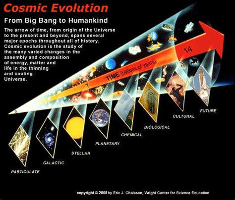 Palaeos: Cosmic Evolution: Big History Deep Time