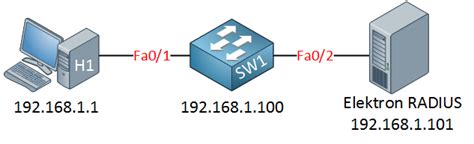 AAA Configuration On Cisco Switch