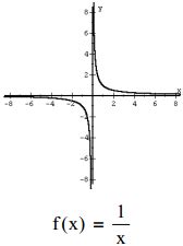 Math 30 1 Rational Functions Flashcards Quizlet