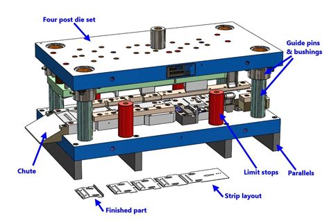 Metal Stamping Process Diagram The Metal Stamping Process H