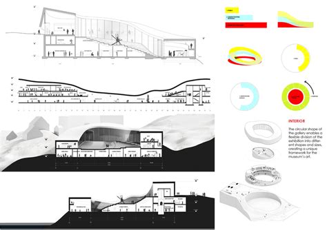art gallery case study  summer corner