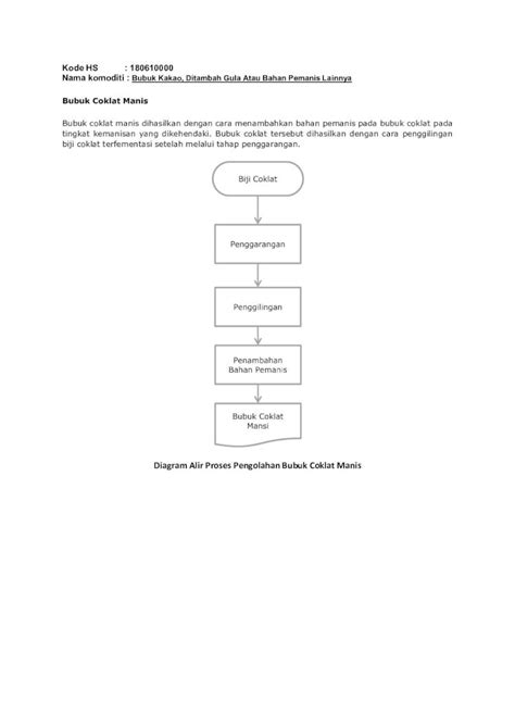 Pdf Diagram Alir Proses P Diagram Alir Proses Pengolahan Bubuk