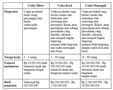 6 Strategi Pemasaran UMKM Di Era Digital Dan Penerapannya