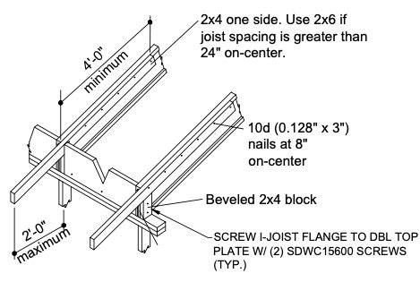 I JOISTS FOR RAFTERS General Q A ChiefTalk Forum