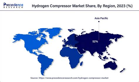 Hydrogen Compressor Market Size To Worth USD 3 49 Bn By 2034