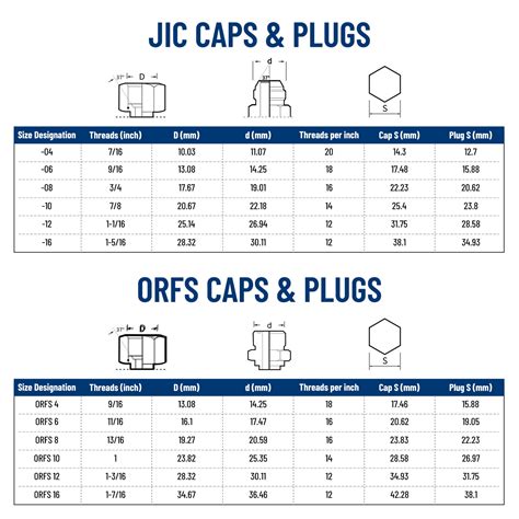 Pcs Jic And Orfs Hydraulic Cap And Plug Hose Tube And Pipe Cap And