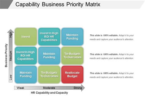 Capability Business Priority Matrix Example Of Ppt Powerpoint Slide