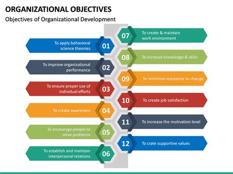 Organizational Objectives Powerpoint Template Sketchbubble