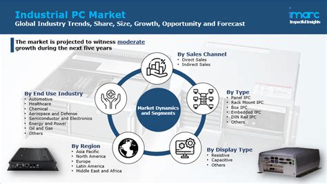 Industrial Pc Market Size Share Industry Report