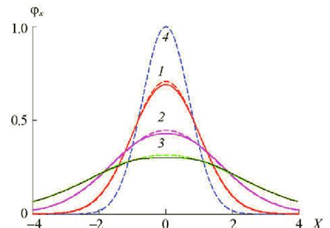 Absorption Profi Le Solid Curves Voigt Profi Le Dashed Curves