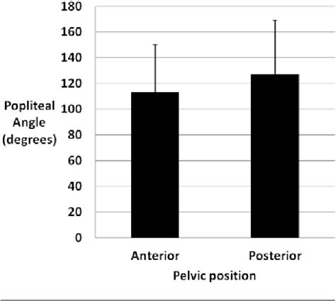 Figure From The Effect Of Pelvic Position On Popliteal Angle Achieved