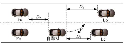 驾驶人换道意图实时识别模型评价及测试