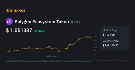 Polygon Ecosystem Token Price Pol Price Index Live Chart And Gbp