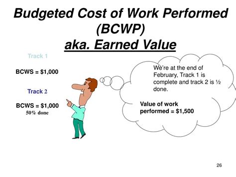 Ppt Basics Of Earned Value Management Powerpoint Presentation Free