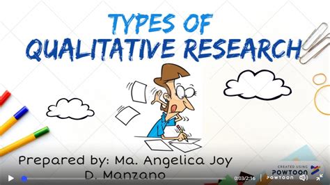 Types Of Qualitative Research Youtube