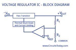 Ic Voltage Regulators With Circuit Diagram Design Theory