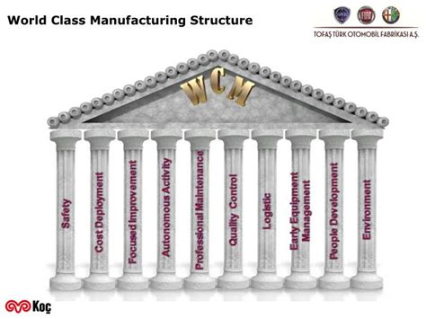 Ppt Wcm World Class Manufacturing Program Powerpoint Presentation