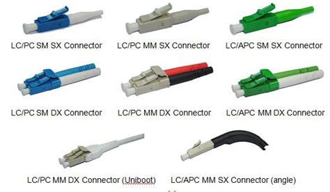 Tipos De Conectores Lc De Fibra Ptica M S Comunes Exposici N