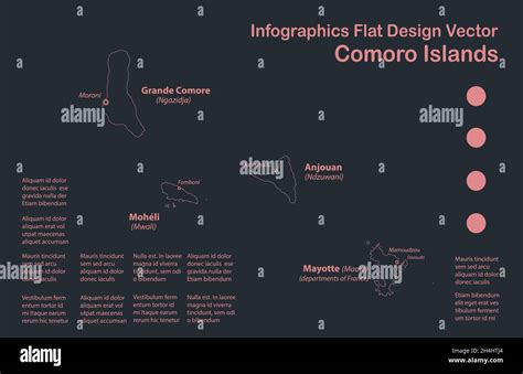 Infografía Mapa de las Islas Comoro diseño plano color azul naranja