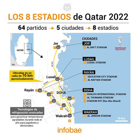 Todo Sobre Los 8 Estadios Del Mundial Qatar 2022 El Mapa De Doha Y Los