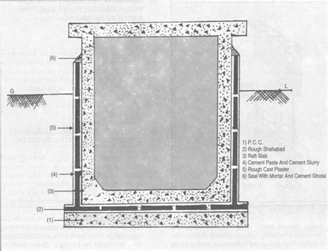 Basement Waterproofing Methods Ppt - Openbasement