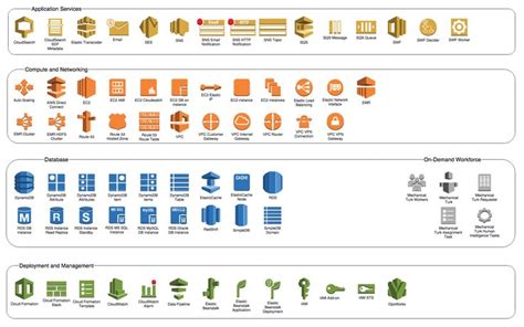 Using Aws Icons To Create Free Amazon Architecture Diagrams In Draw