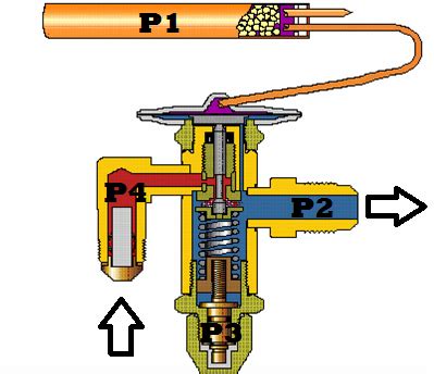 Refrigeration: Refrigeration Expansion Valve Operation