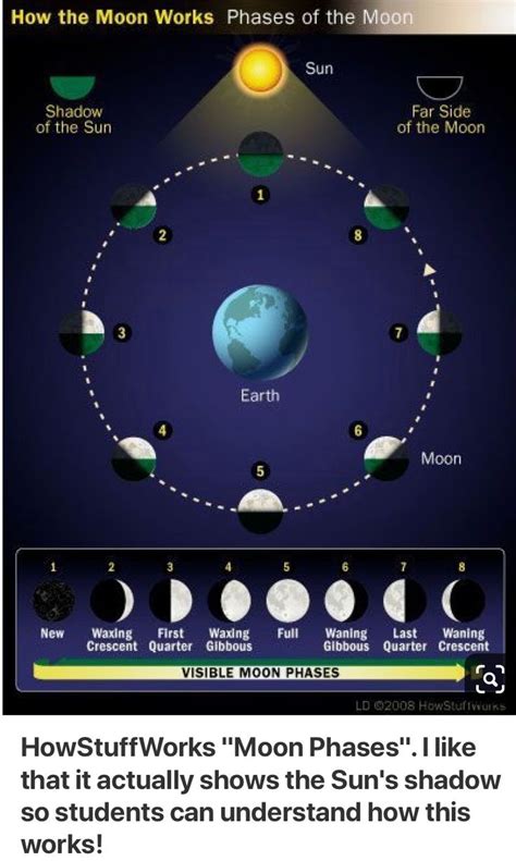 Pin by Nata Zh on Астрономия Earth and space science Solar system