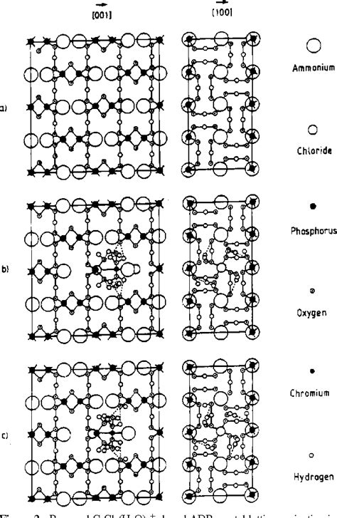 Figure 1 From STRUCTURE OF HABIT MODIFYING TRIVALENT TRANSITION METAL