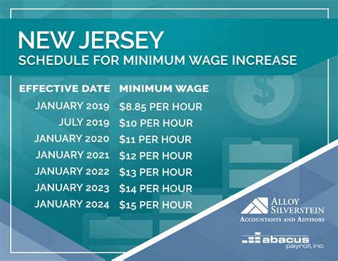 july minimum wage increase 10