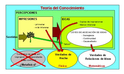 Pin En Filosofía