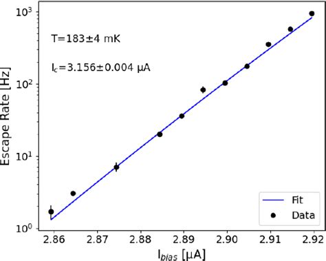 Figure 1 From Stepping Closer To Pulsed Single Microwave Photon