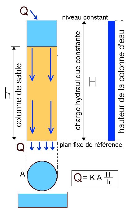 Les Systemes Aquiferes