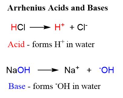 Illustration Chemical Arrhenius Acid Base Theory Stock, 56% OFF