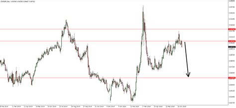 Forex Credit Agricole otevřela short na EUR GBP FXstreet cz