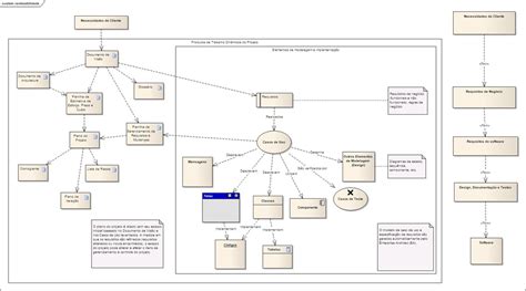 Documento De Especificação De Requisitos De Software Exemplo Novo Exemplo