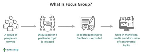 focus group    discussions examples advantages