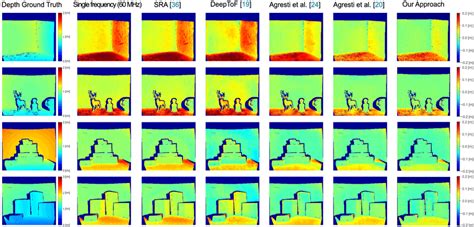 qualitative comparison   state   art mpi correction